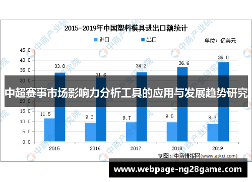 中超赛事市场影响力分析工具的应用与发展趋势研究