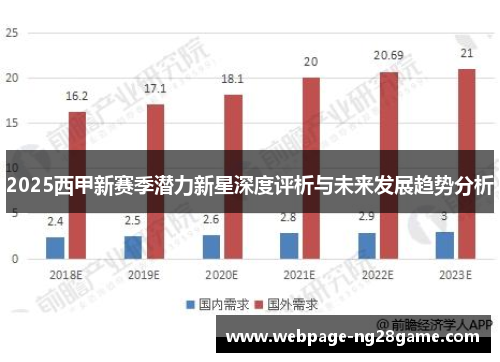 2025西甲新赛季潜力新星深度评析与未来发展趋势分析