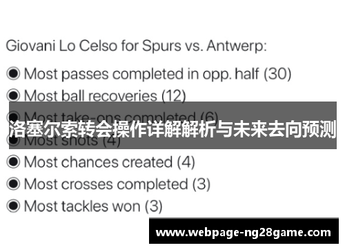 洛塞尔索转会操作详解解析与未来去向预测