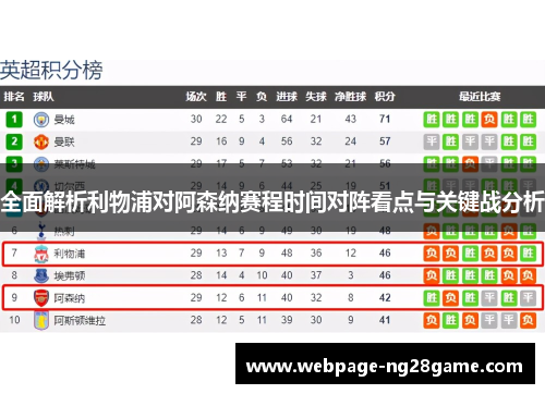 全面解析利物浦对阿森纳赛程时间对阵看点与关键战分析 全面解析利物浦对阿森纳赛程时间对阵看点与关键战分析