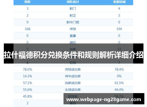 拉什福德积分兑换条件和规则解析详细介绍 拉什福德积分兑换条件和规则解析详细介绍