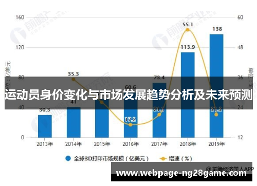 运动员身价变化与市场发展趋势分析及未来预测