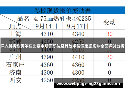 深入解析坎贝尔在比赛中所司职位及其战术价值表现影响全面探讨分析