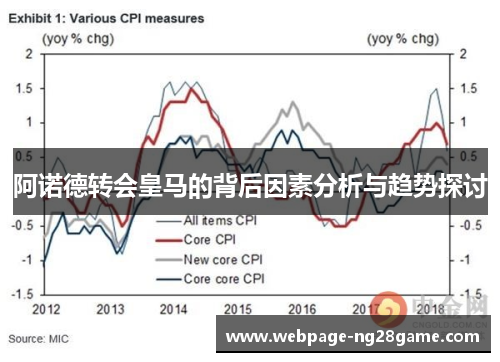 阿诺德转会皇马的背后因素分析与趋势探讨